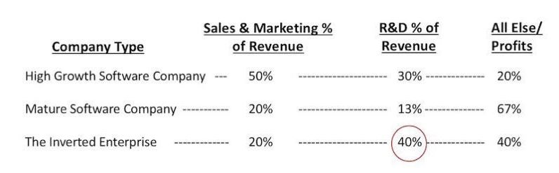 Applying Microservices Design to the Martech Stack: Lessons Learned