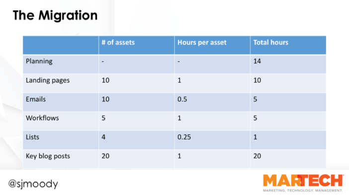 Applying Microservices Design to the Martech Stack: Lessons Learned