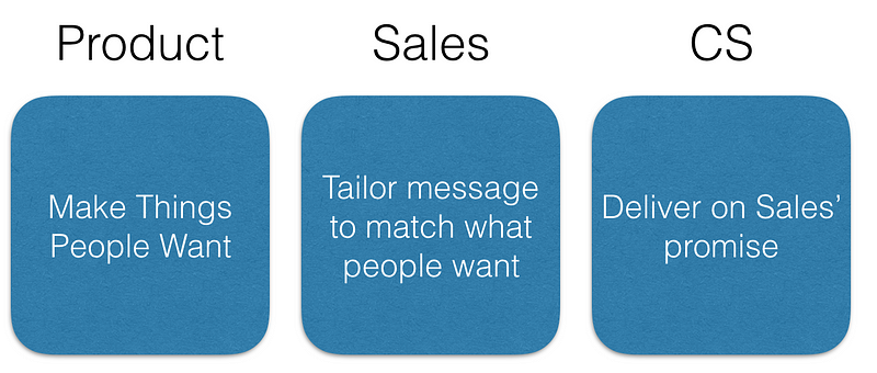 How to align sales and marketing