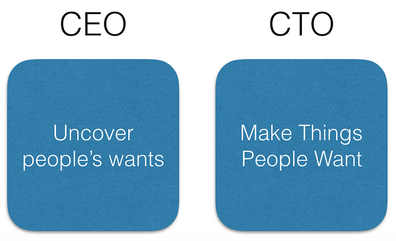 How to align sales and marketing