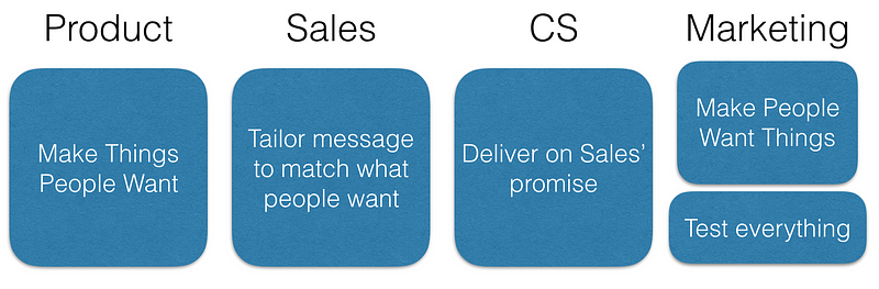 How to align sales and marketing