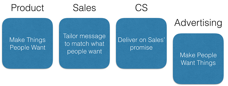 How to align sales and marketing